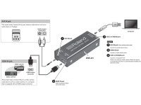 Roland UVC-01 USB 3.0 HDMI Conversor Video Capture Stream Roland UVC-01 USB 3.0 HDMI Conversor Video Capture Stream